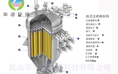 燭式過(guò)濾器