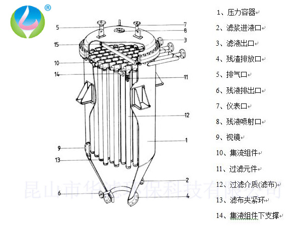 集束過濾器