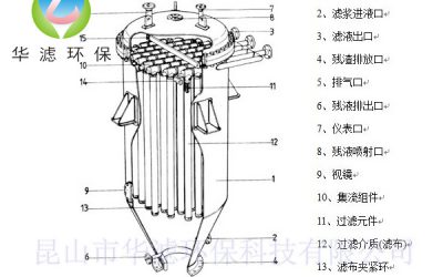 燭式過濾機(jī)