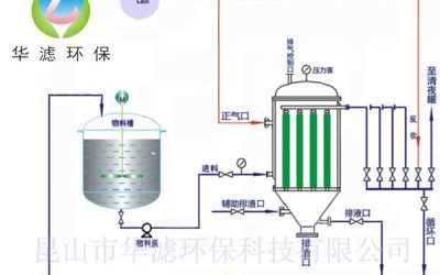 燭式過(guò)濾器